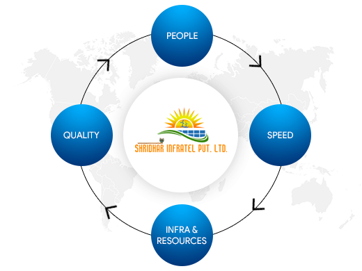 Shridhar Infratel Pvt. Ltd. – Civil Works & Construction Services